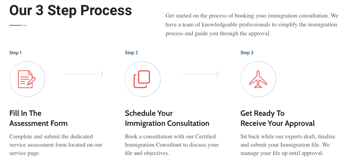 https://centrixdigitalsolutions.com/wp-content/uploads/2018/09/Ebaka-Immigration-Website-Design-Process.png